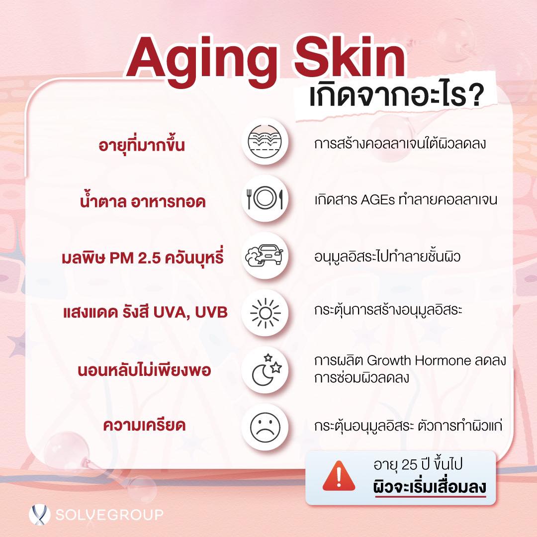 รู้หรือไม่! Aging Skin เกิดจากอะไรได้บ้าง?