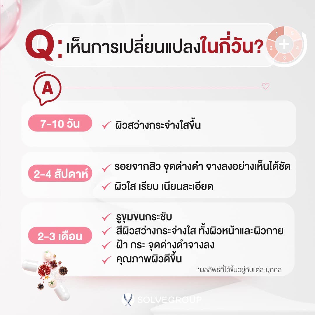 Q1: เห็นการเปลี่ยนแปลงในกี่วัน?