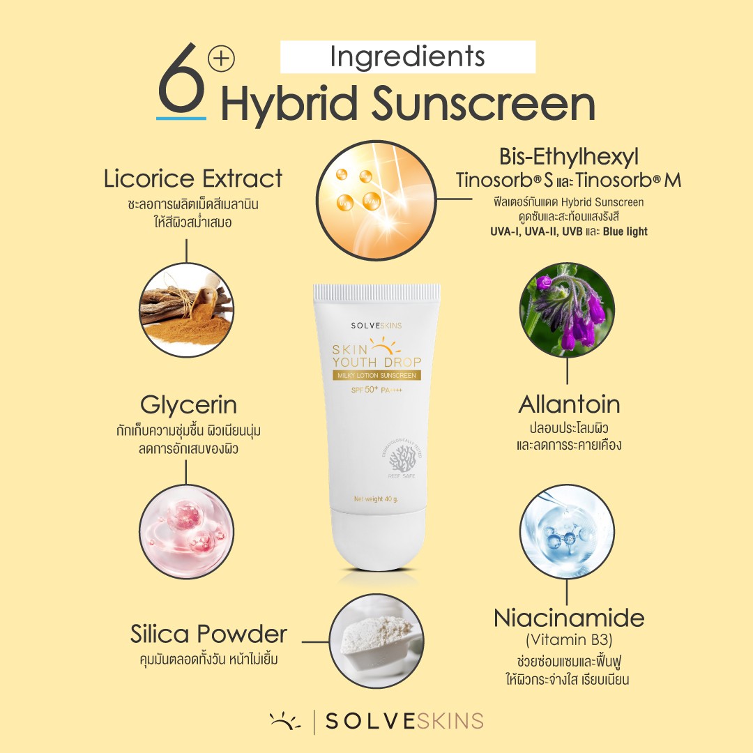 6+ Ingredients Hybrid Sunscreen