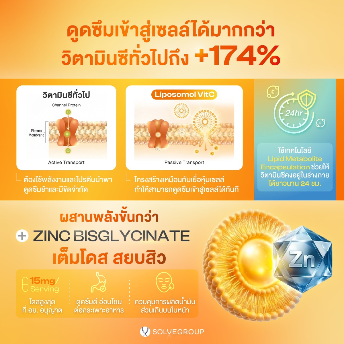 3 นวัตกรรมขั้นสูง และพลังของ Zinc Bisglycinate