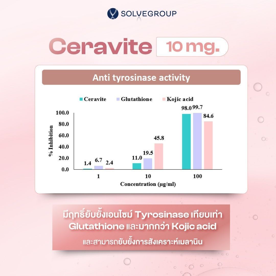 Ceravite 10 mg.