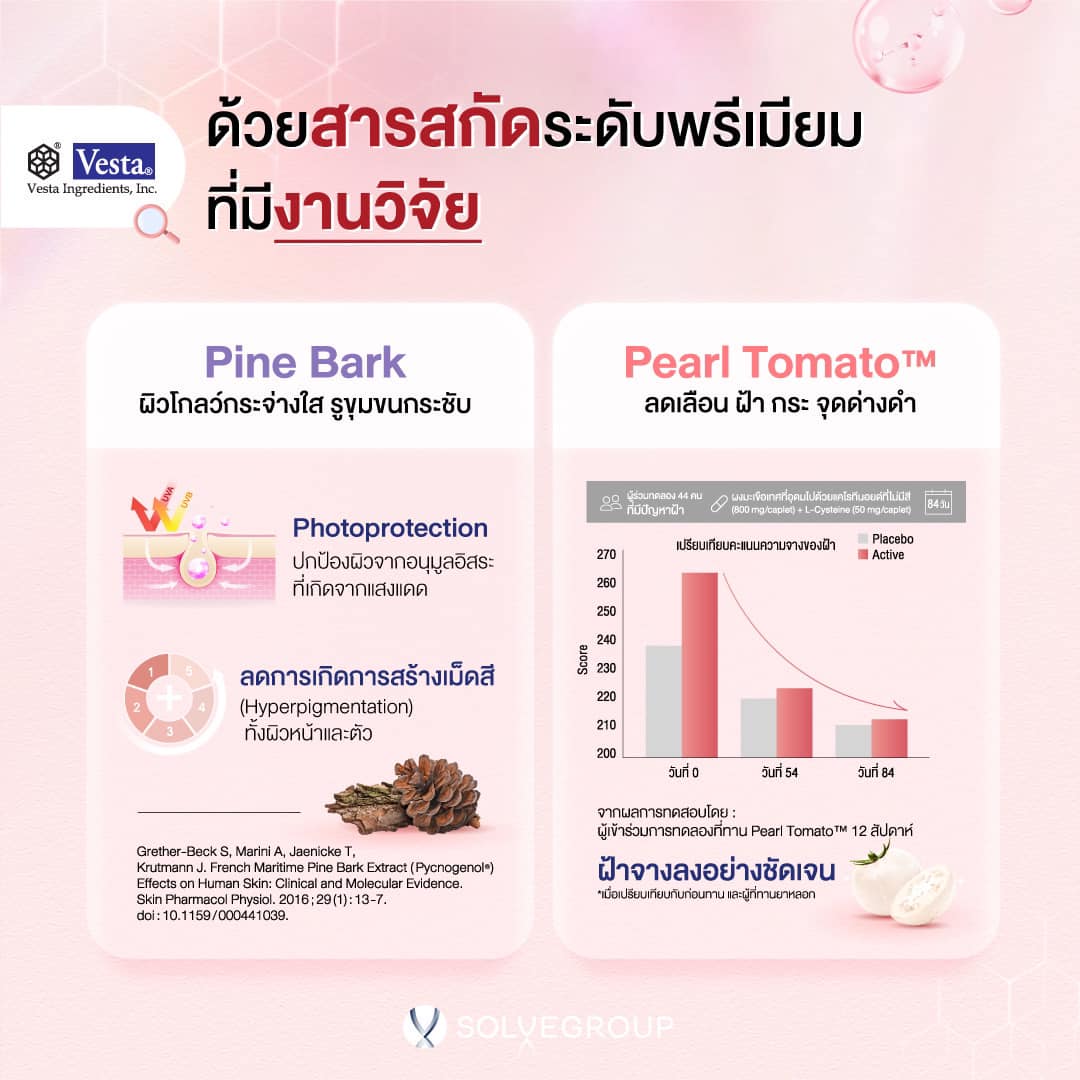 ด้วยสารสกัดระดับพรีเมียมที่มี งานวิจัย Vesta