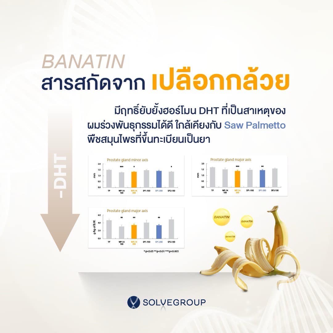 Banatin สารสกัดจากเปลือกกล้วย