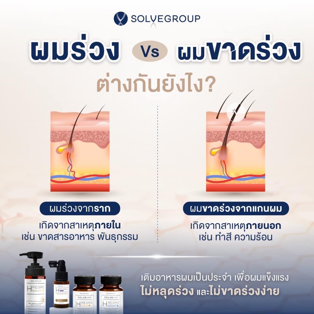 ผมร่วง VS ผมขาดร่วง ต่างกันยังไง?