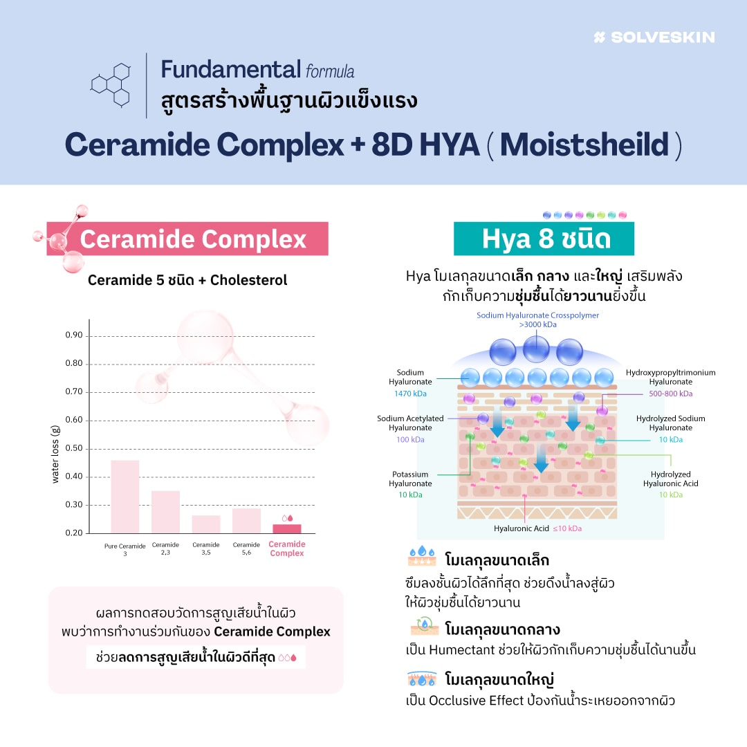 Ceramide Complex + 8D HYA (Moistsheild)