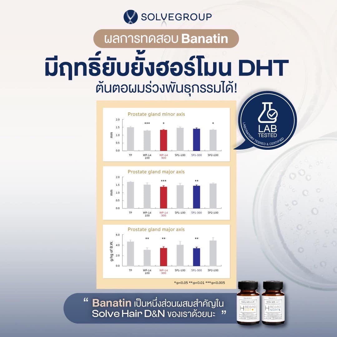 ผลการทดสอบ Banatin