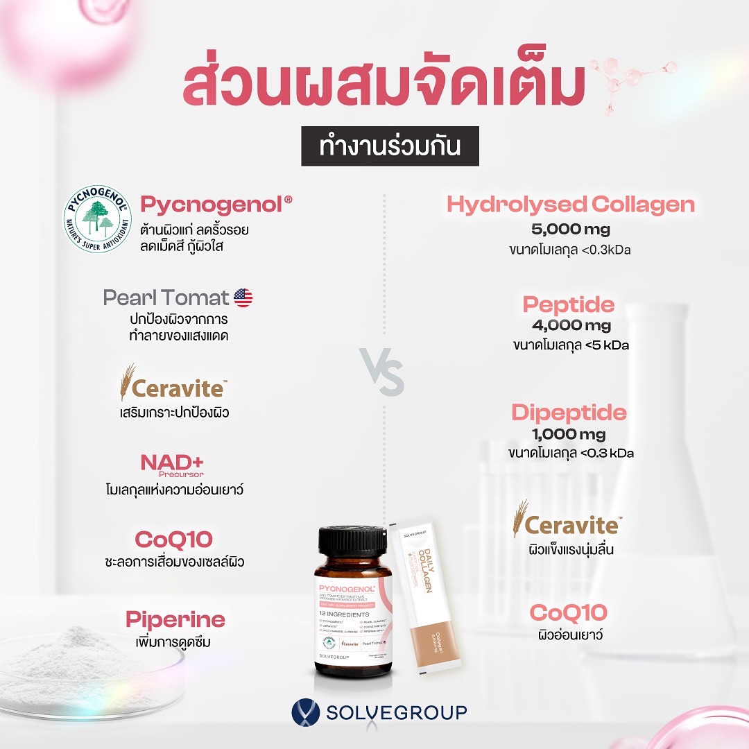 ส่วนผสมจัดเต็ม ทำงานร่วมกัน ส่วนผสมจัดเต็ม ทำงานร่วมกัน