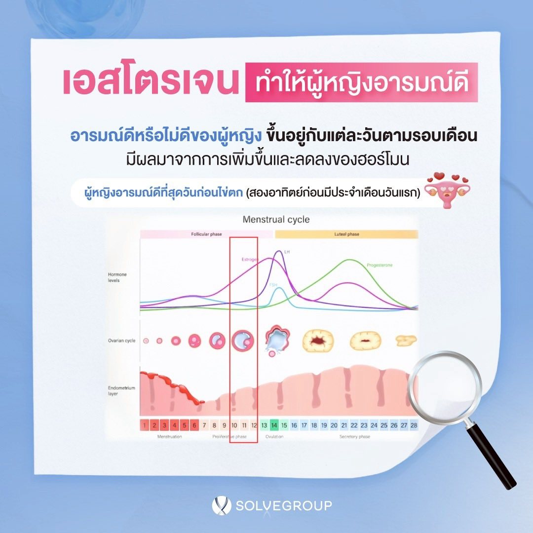 ช่วยลดการเกิด PMS ช่วยลดการเกิด PMS