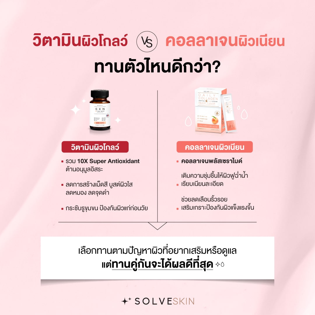 วิตามินผิวโกลว์ vs คอลลาเจนผิวเนียน