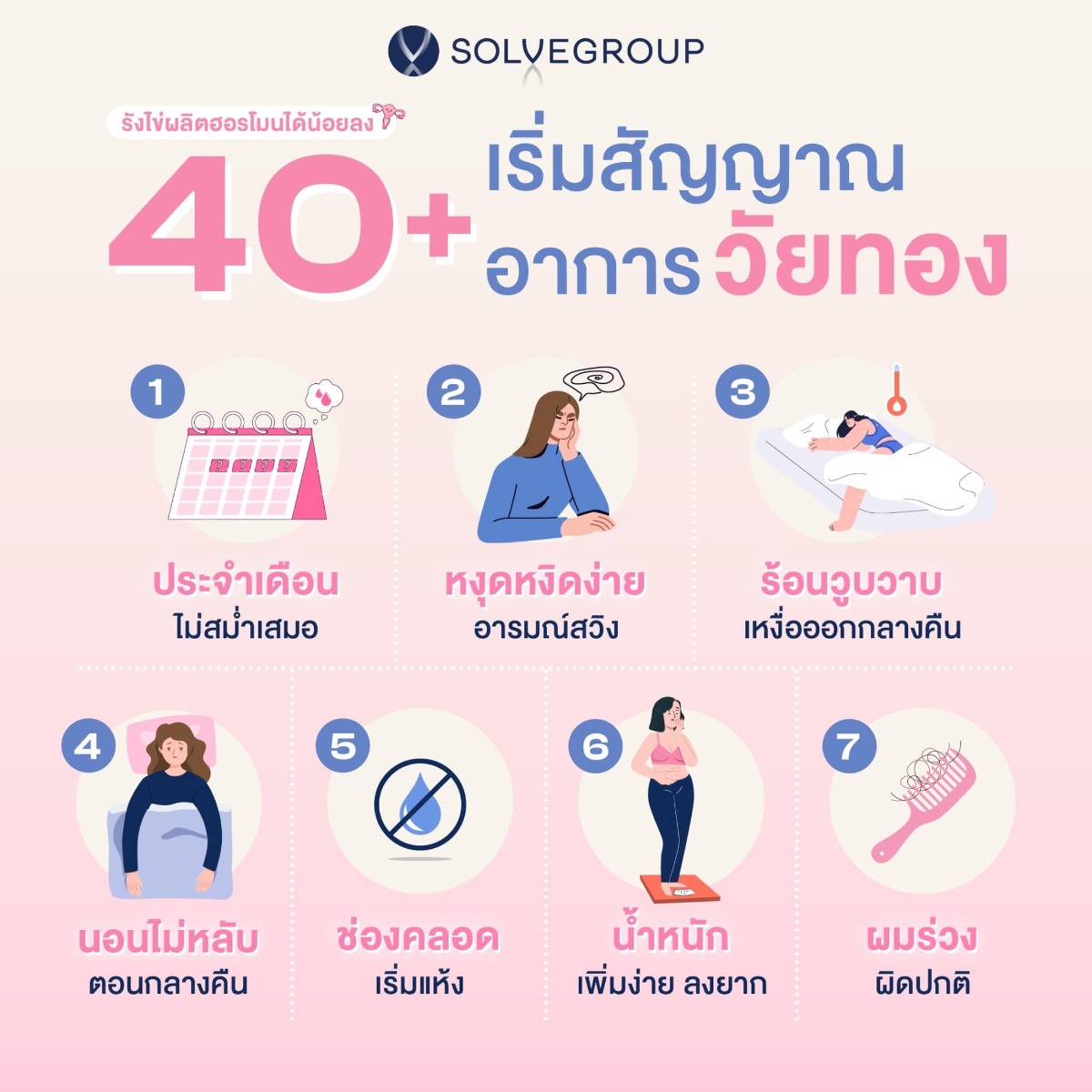 รังไข่ผลิตฮอรโมนได้น้อยลง อายุ 40+ เริ่มสัญญาณ อาการวัยทอง