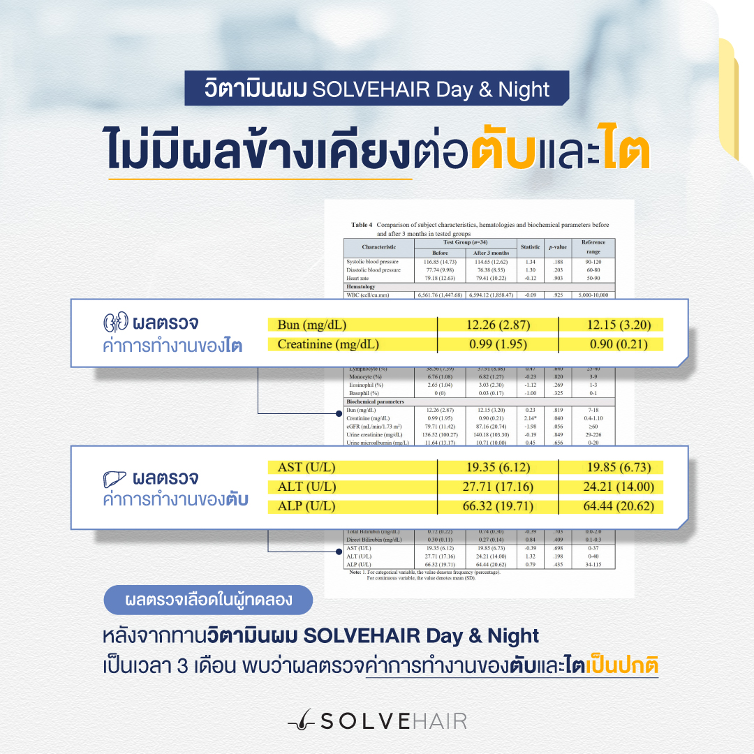 ผลตรวจ ค่าการทำงานของไต ผลตรวจ ค่าการทำงานของตับ