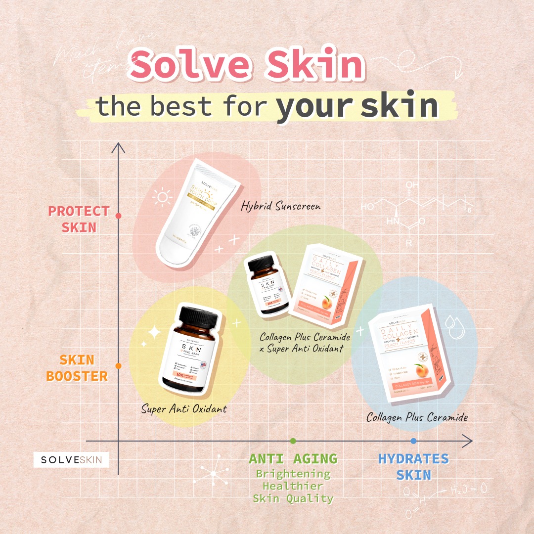 SolveSkin The Best for your skin