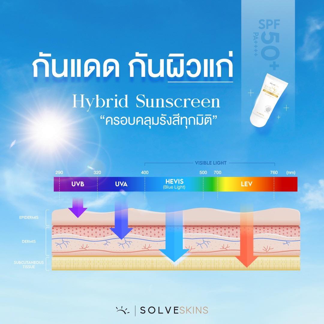 ครีมกันแดดคุมมันกันผิวแก่ Skin Youth Drop Milky Lotion Hybrid Sunscreen