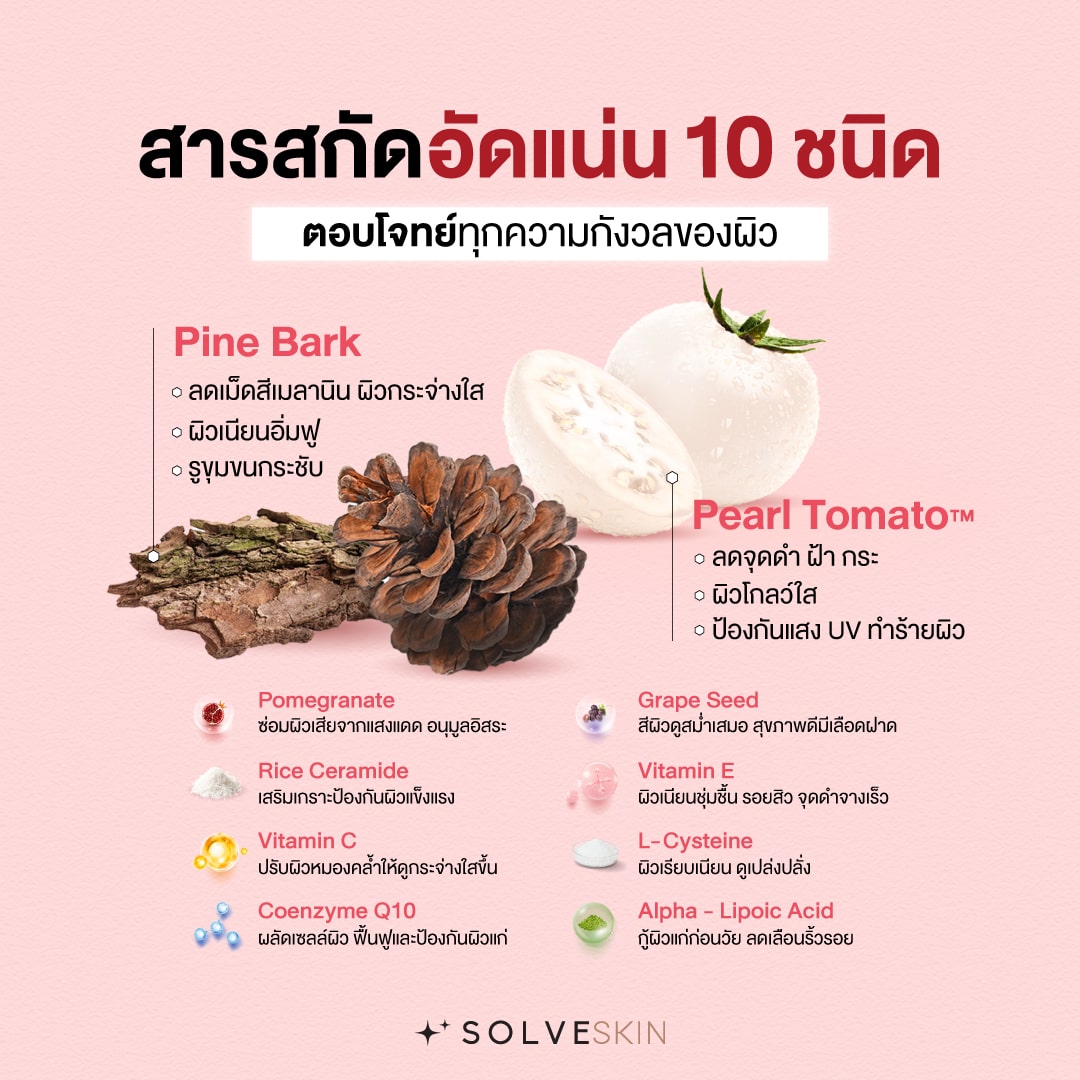 สารสกัดอัดแน่น 10 ชนิด ตอบโจทย์ทุกความกังวลของผิว