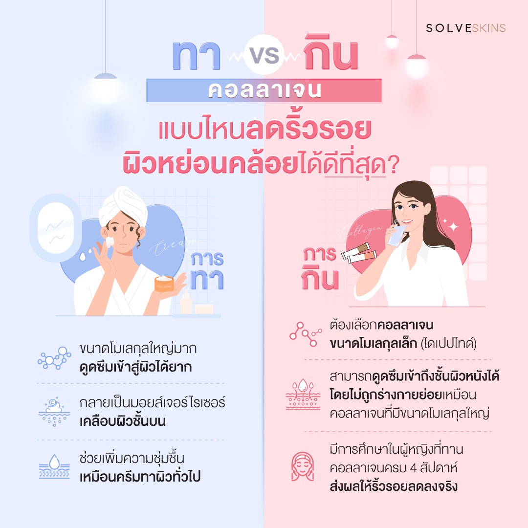 ระหว่าง การทาคอลลาเจน vs การกินคอลลาเจน