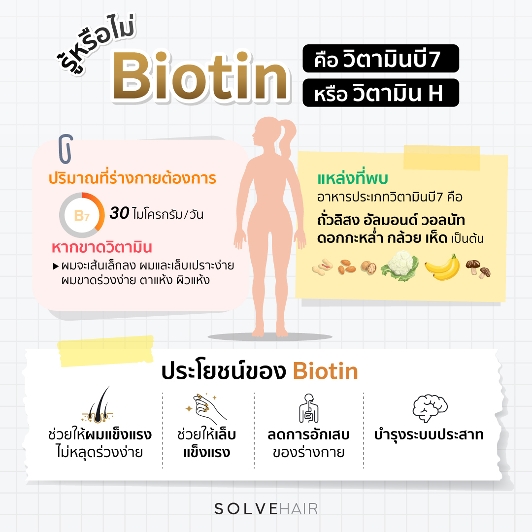 Biotin คือ