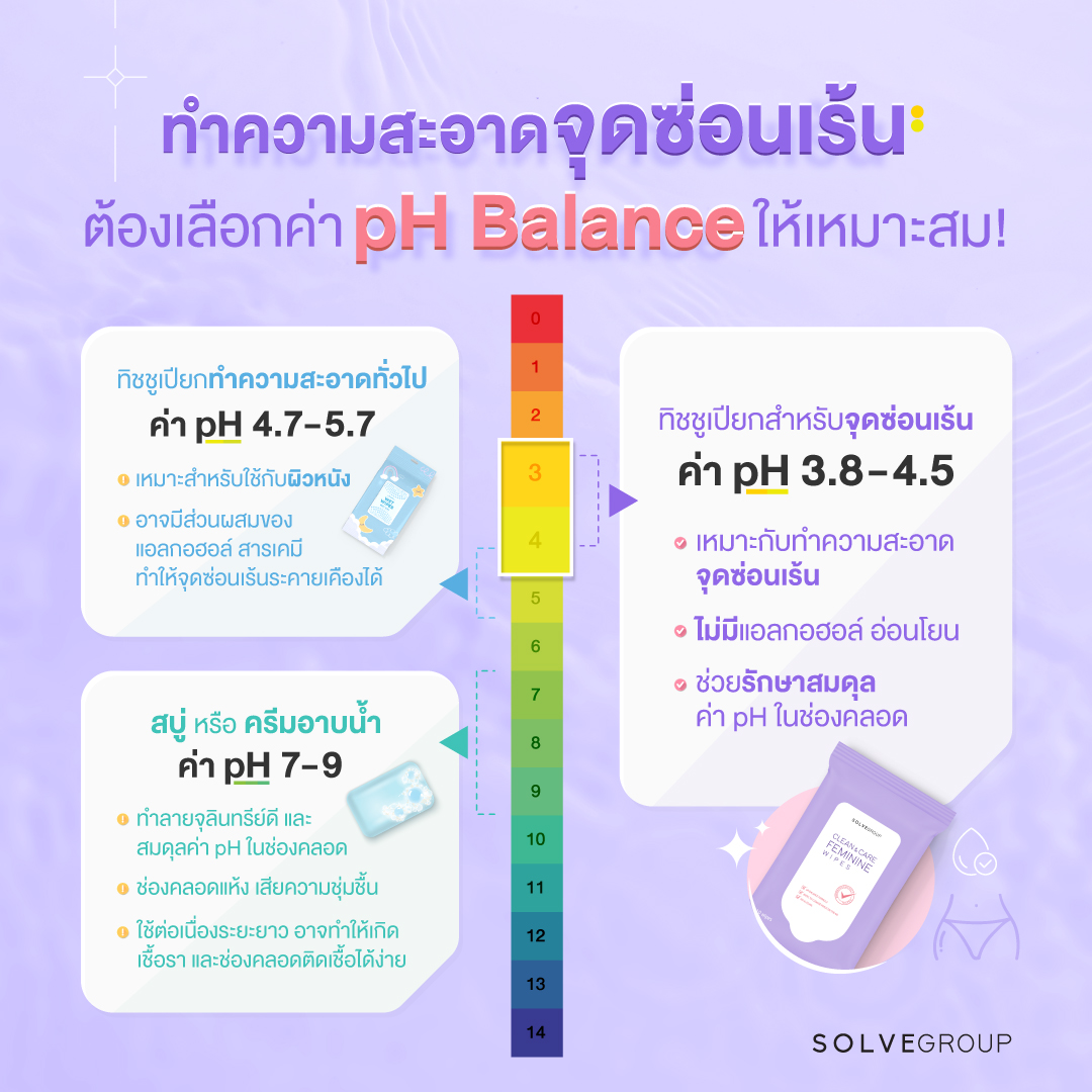 3 ค่า pH Balance ที่เหมาะสมจุดซ่อนเร้น