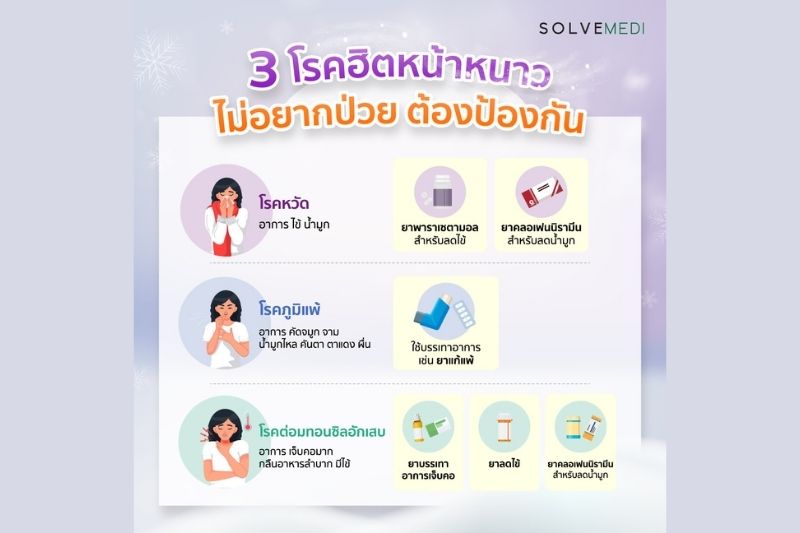 3 โรคฮิตหน้าหนาว ไม่อยากป่วย ต้องป้องกัน 