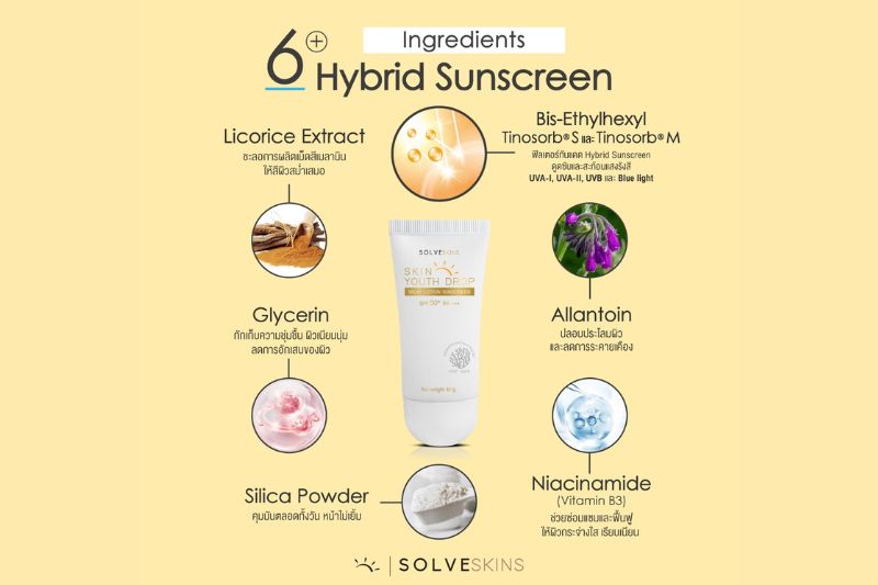 6+ Ingredients Hybrid Sunscreen ครีมกันแดด Skin Youth Drop กันแดดคุมมันกันผิวแก่