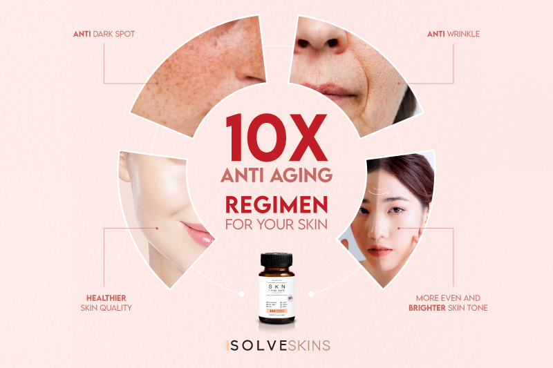 10X Anti Aging Regimen for Your Skin จัดการทุกปัญหาผิวอย่างครบวงจร