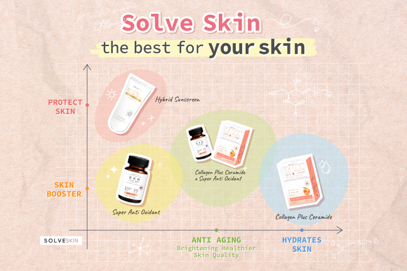 SolveSkin The Best for your skin