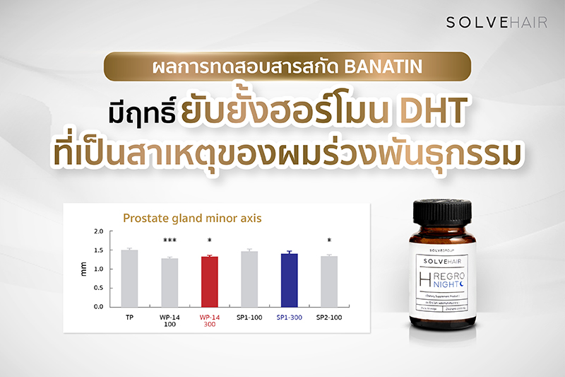 ผลการทดสอบสารสกัด BANATIN