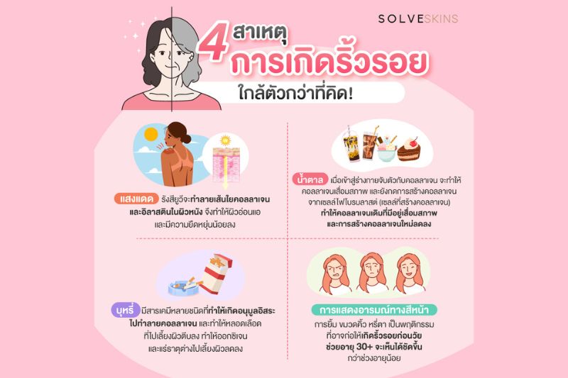  4 สาเหตุ การเกิดริ้วรอย ใกล้ตัวกว่าที่คิด!