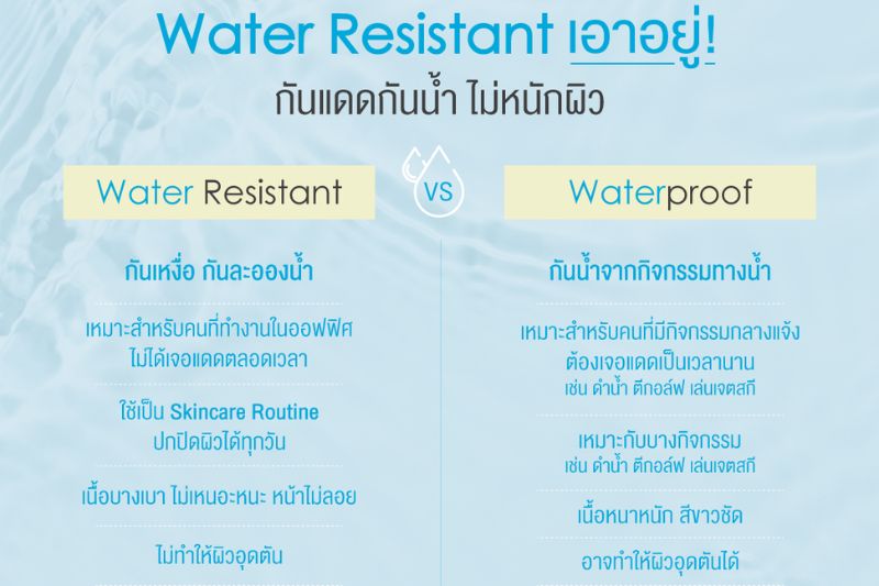 Water Resistant VS Water proof