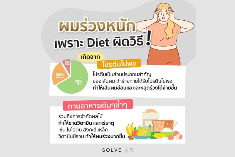 ผมร่วงหนัก เพราะ ลดน้ำหนักผิดวิธี