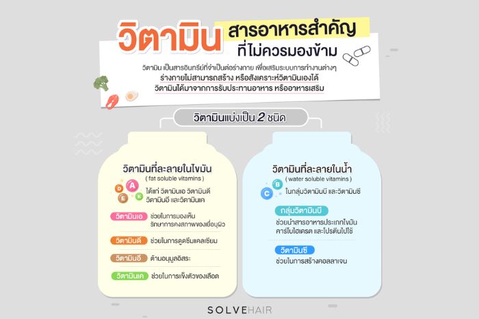 วิตามิน สารอาหารสำคัญ ที่ไม่ควรมองข้าม