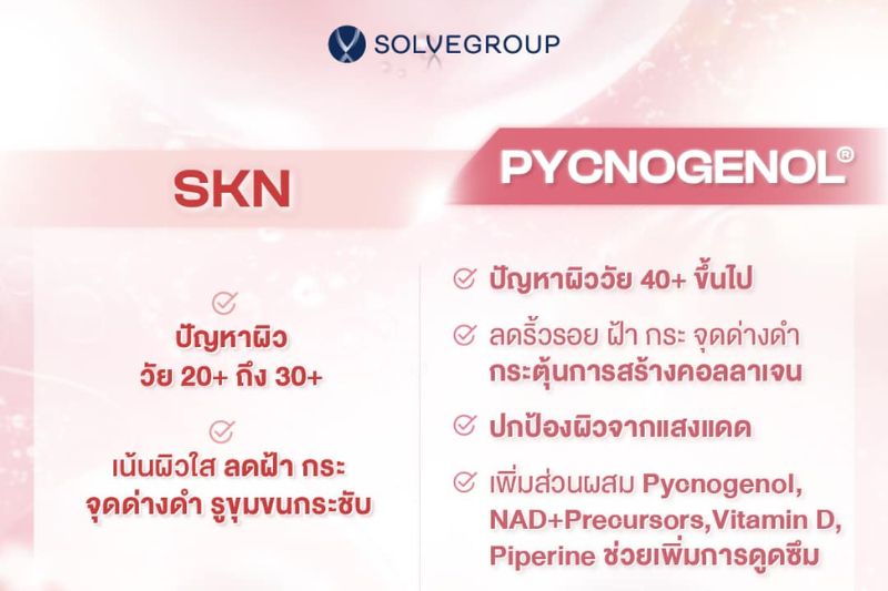 SKN vs PYCNOGENOL