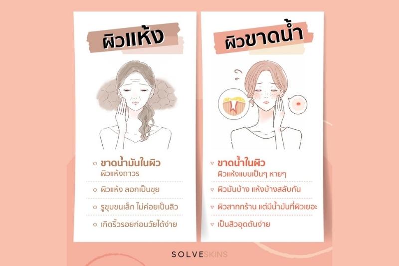 ผิวแห้ง กับ ผิวขาดน้ำ สังเกตอย่างไร