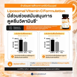 Alternative view of Solve Liposomal Vitamin C Plus Zinc วิตามินซี + ซิงก์ เม็ดเคี้ยวรสเลมอน ไม่มีน้ำตาล