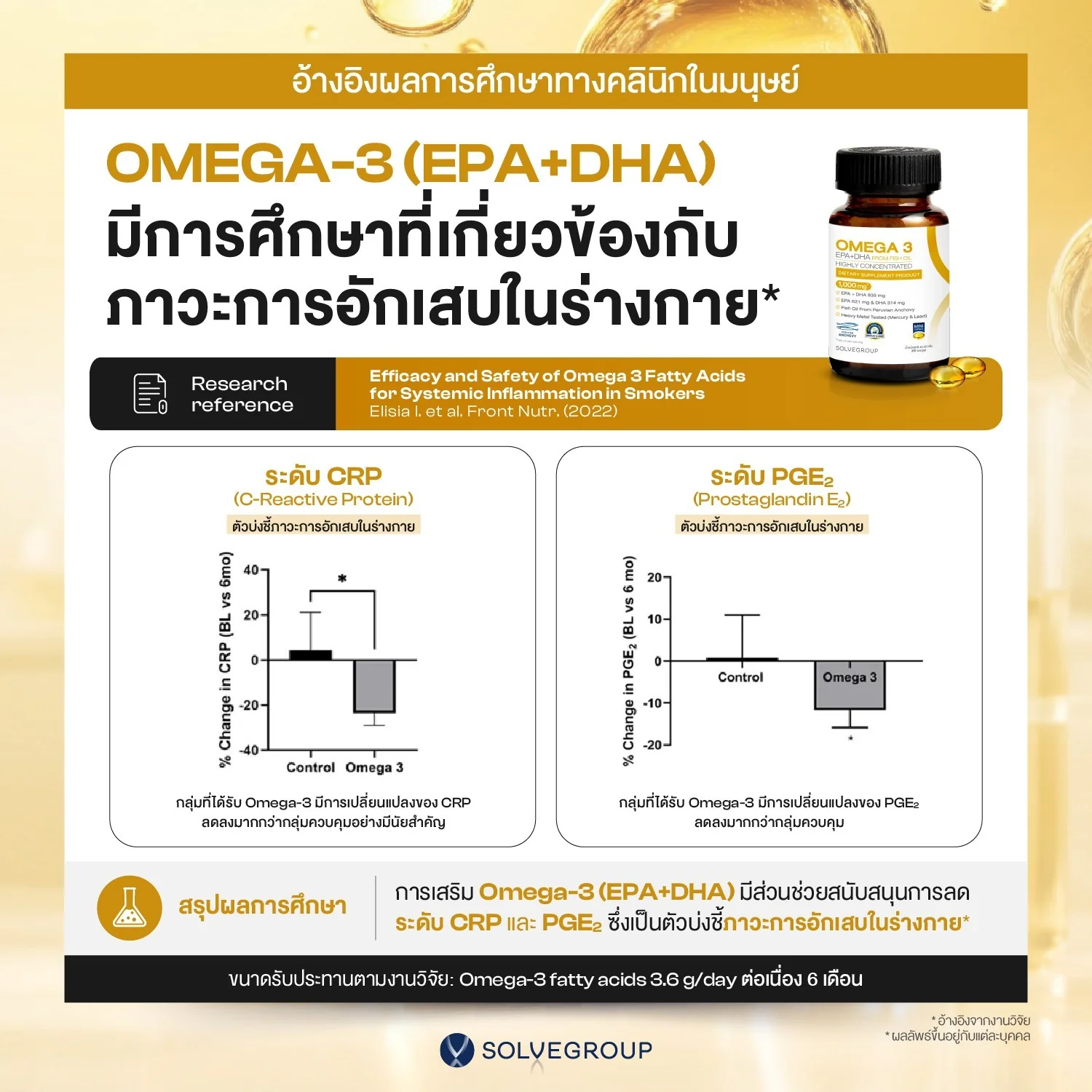 SOLVE Omega-3 (EPA + DHA Fish Oil) น้ำมันปลาซอฟต์เจลเม็ดเล็ก - Image 5